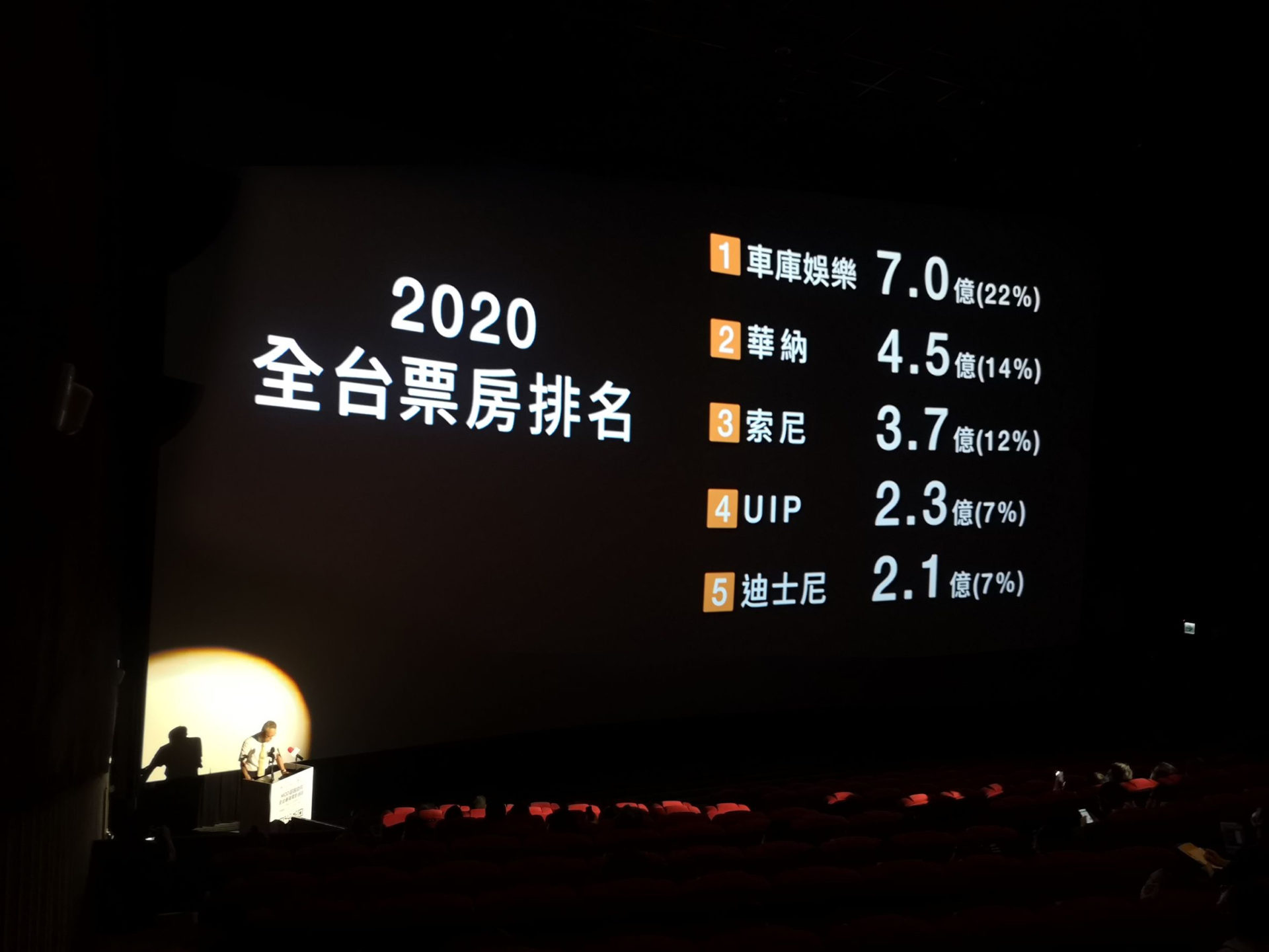 中華電信攜手車庫娛樂　最新國片與《怪胎》編導合作打造新作《夢魘》